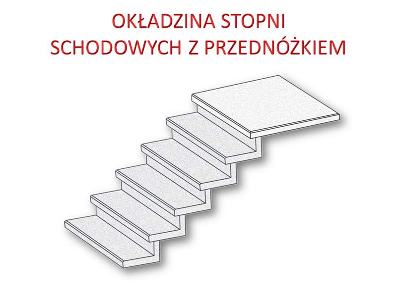 Okładziny stopni schodowych